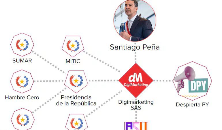 Sacan trapos sucios: campaña oficialista golpea a la prensa libre