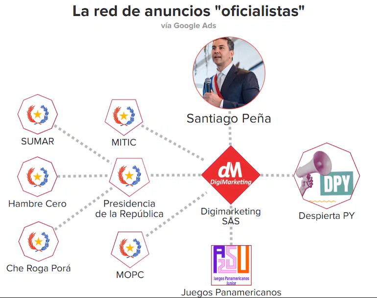 Sacan trapos sucios: campaña oficialista golpea a la prensa libre